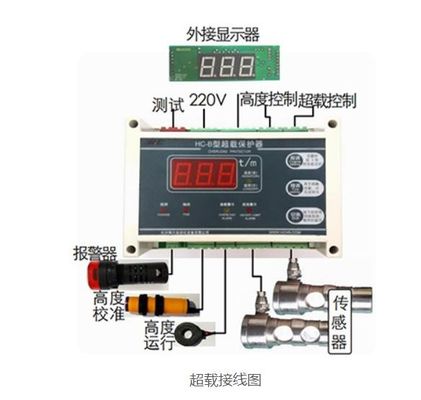 좋은 가격 AC220V 과부하 모니터 250Hz 디지털 디스플레이와 함께 리프트 예비 부품 온라인으로